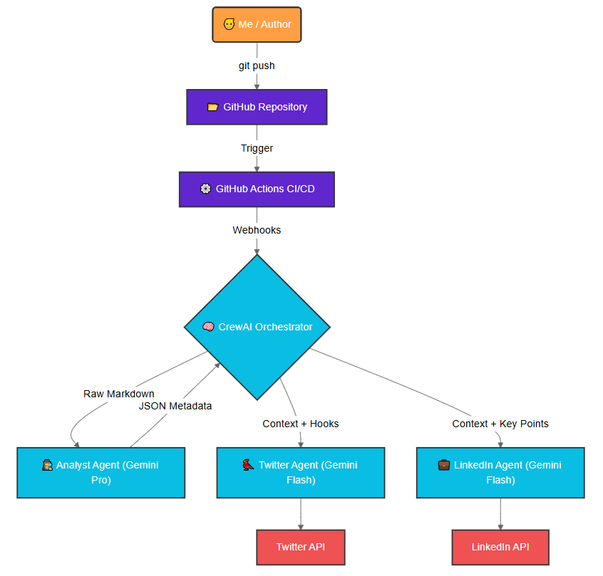 Conceptual image of the project