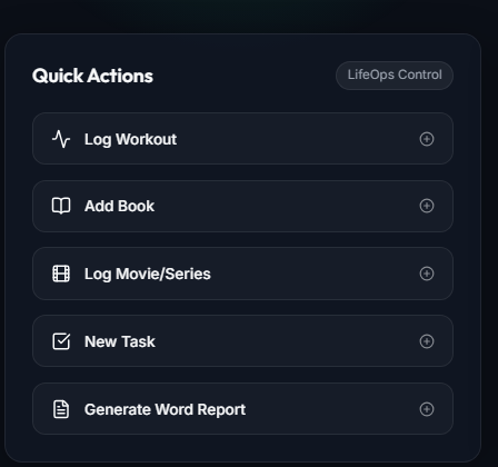 Quick Actions panel for rapid logging of activities, reading sessions, and executive reports