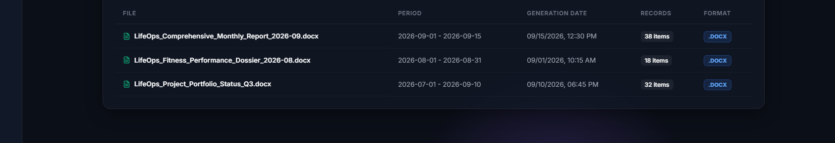 Generated reports history table tracking dates, item volumes, and document types