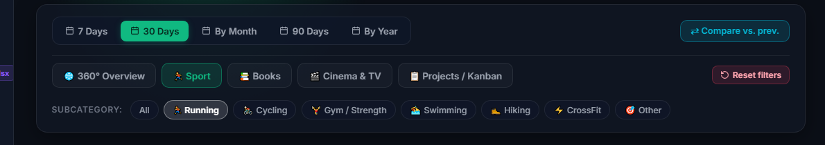 Analytics Control Bar in LifeOps