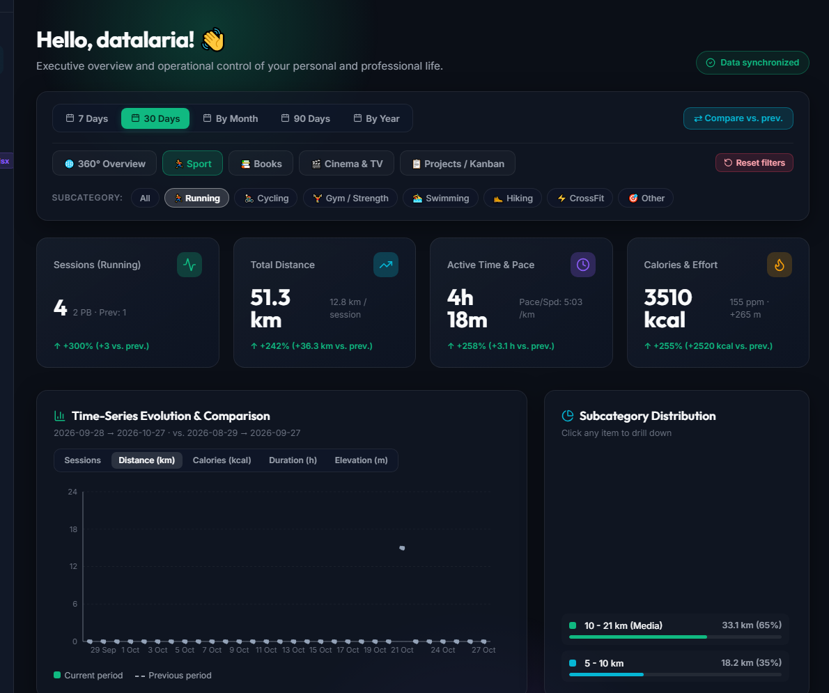360 Analytics Dashboard View