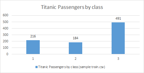 Bar charts