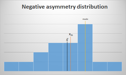 Negative_asymmetry
