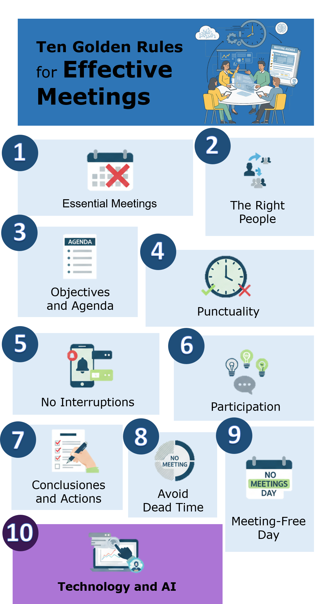 Ten rules for effective meetings
