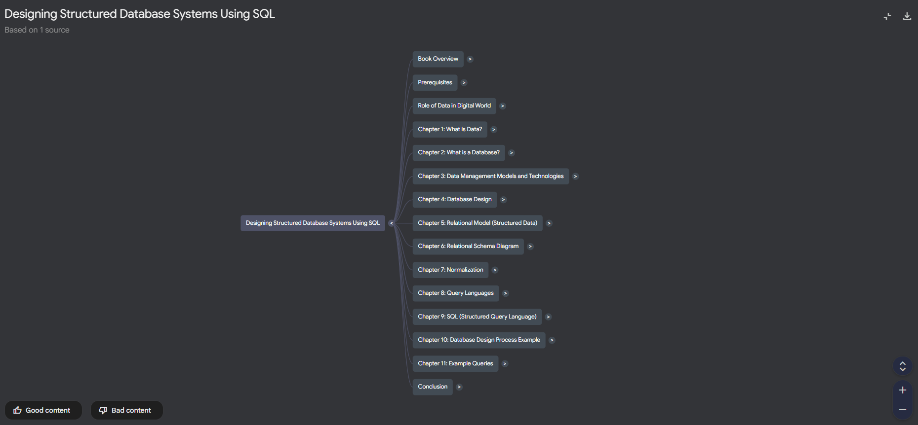 Example of a mind map