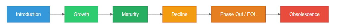 Schema