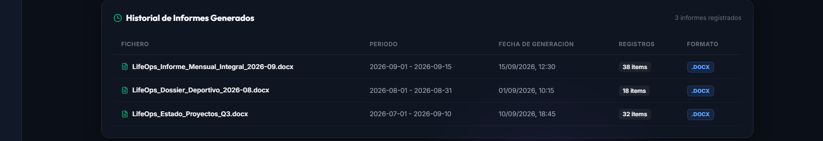 Historial de informes generados con registro de fecha, volumen y tipo de documento