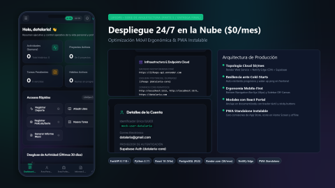 Proyecto LifeOps (Parte 5): Despliegue 24/7 en la Nube a Coste Cero ($0/mes), Optimización Móvil y PWA