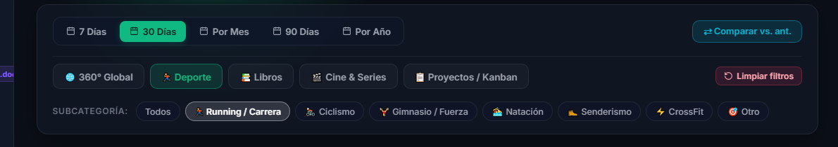 Barra de Filtros y Control Analítico en LifeOps