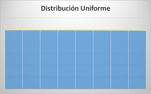 Uniforme