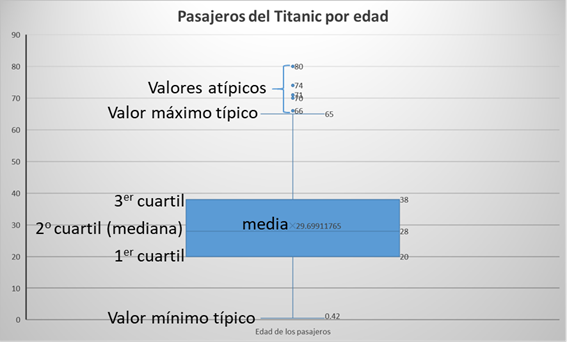Gráfico_Caja