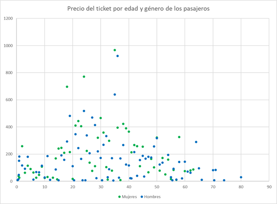 Gráfico_Dispersion