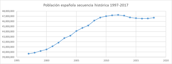 Grafico_linea_1
