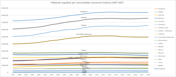 Grafico_linea_21