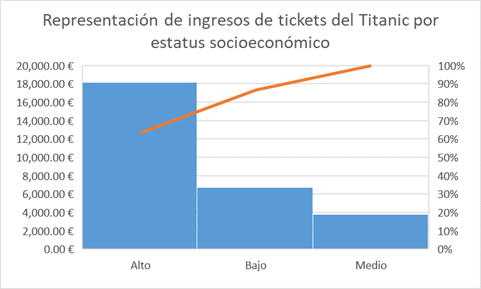 Gráfico_Pareto