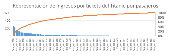 Gráfico_Pareto
