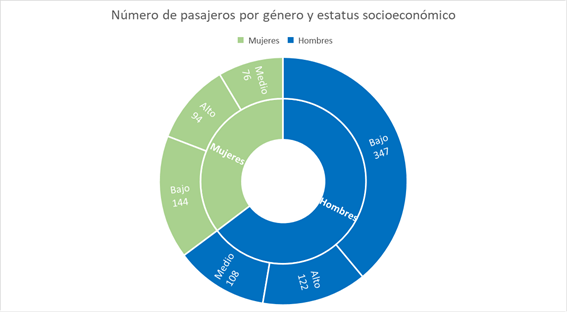 Grafico_rectangulo