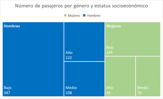 Grafico_rectangulo