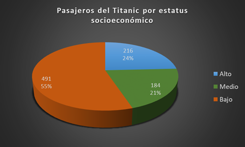 Grafico_tarta